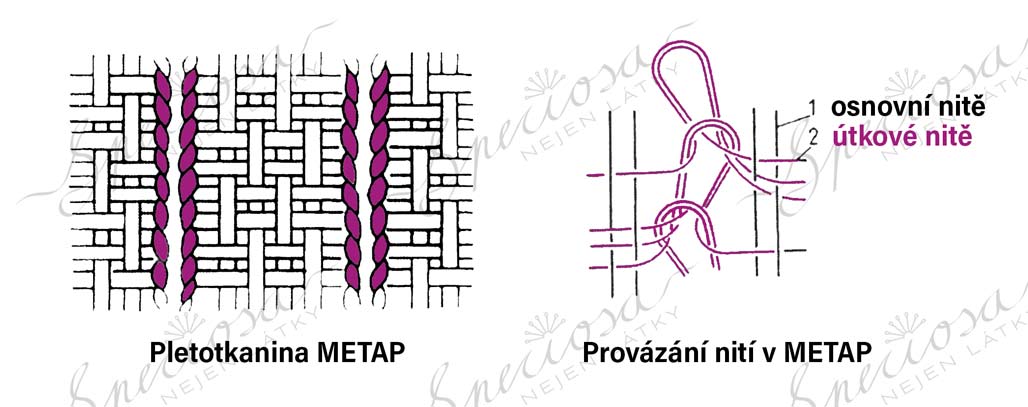 pletotkanina-metap-barevne-Speciosa-v2